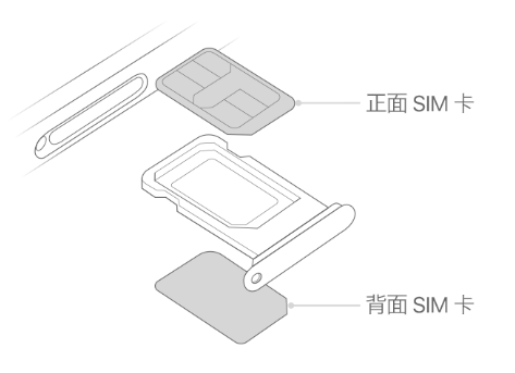 铜山苹果15维修分享iPhone15出现'无SIM卡'怎么办 