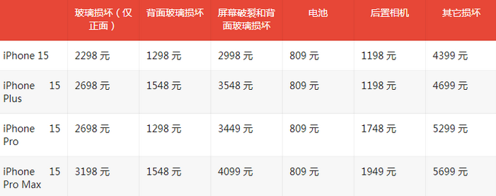 铜山苹果15维修站中心分享修iPhone15划算吗