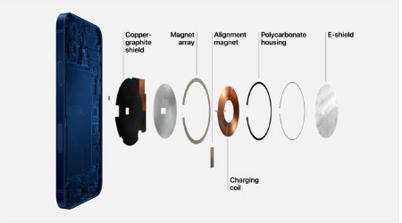 铜山苹果手机维修分享iPhone 12真的会威胁身体健康吗 