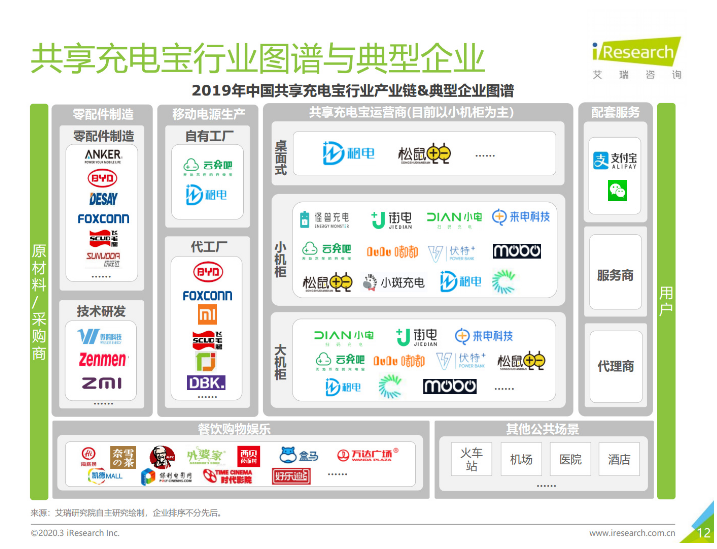 铜山苹果手机维修分享iPhone 12 如何安全使用共享充电宝 