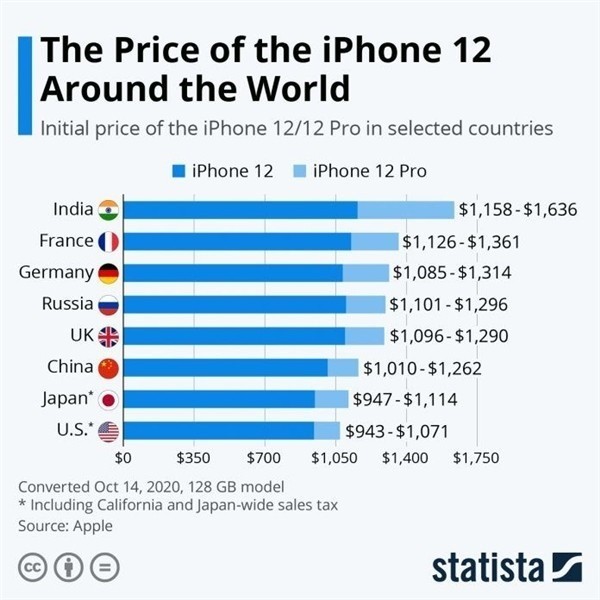 铜山苹果手机维修分享哪个购买iPhone 12/12 Pro更便宜 