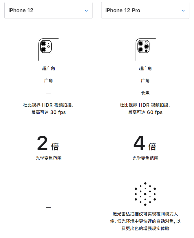 铜山苹果手机维修分享苹果 iPhone 12 与 iPhone 12 Pro 选哪款 